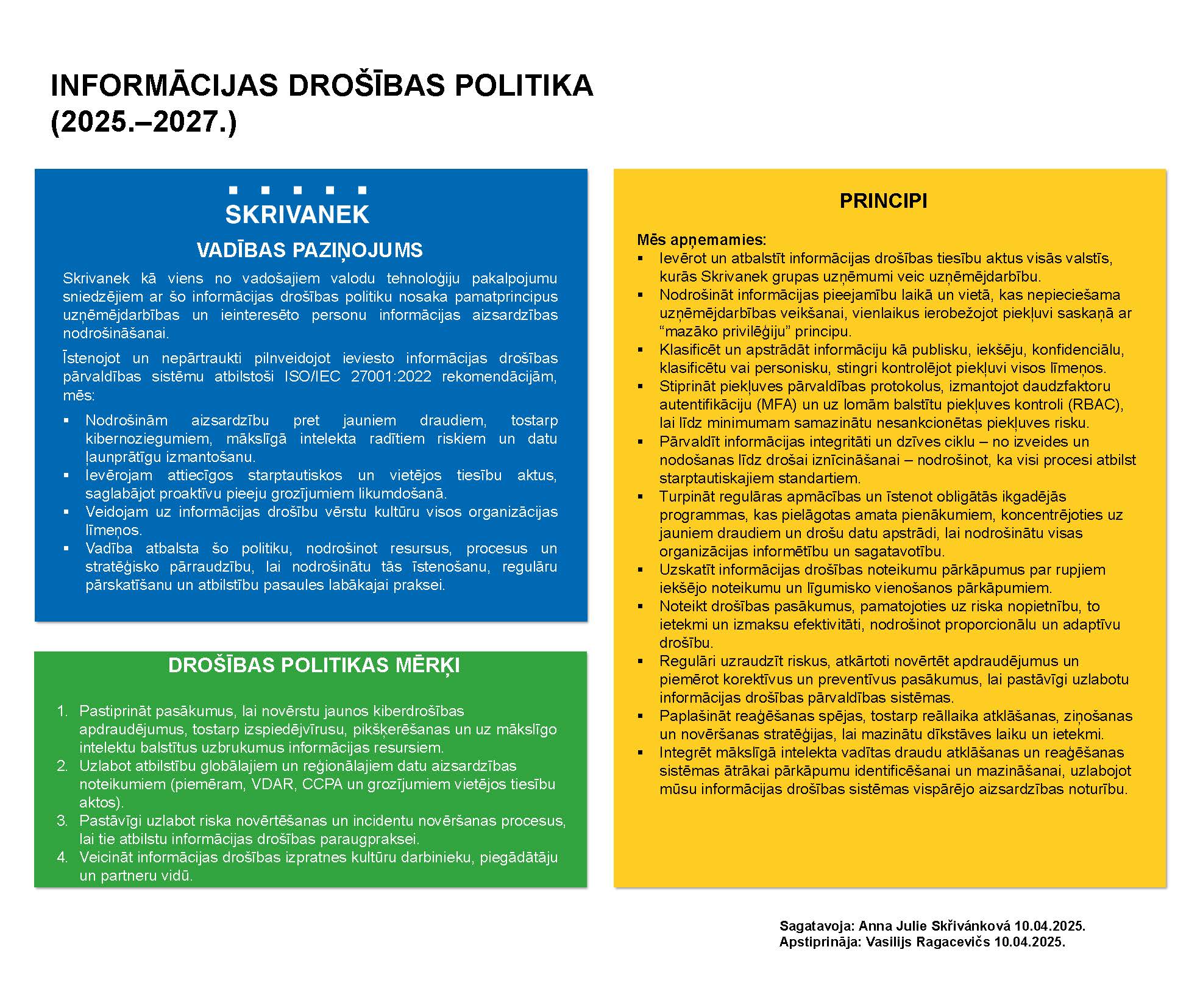 Skrivanek informācijas drošības politika 2025.–2027. gadam – datu aizsardzība un kiberdrošība Skrivanek informācijas drošības politikas infografika 2025.–2027. gadam ar sadaļām par vadības paziņojumu, drošības politikas mērķiem un principiem zilā, zaļā un dzeltenā blokā.